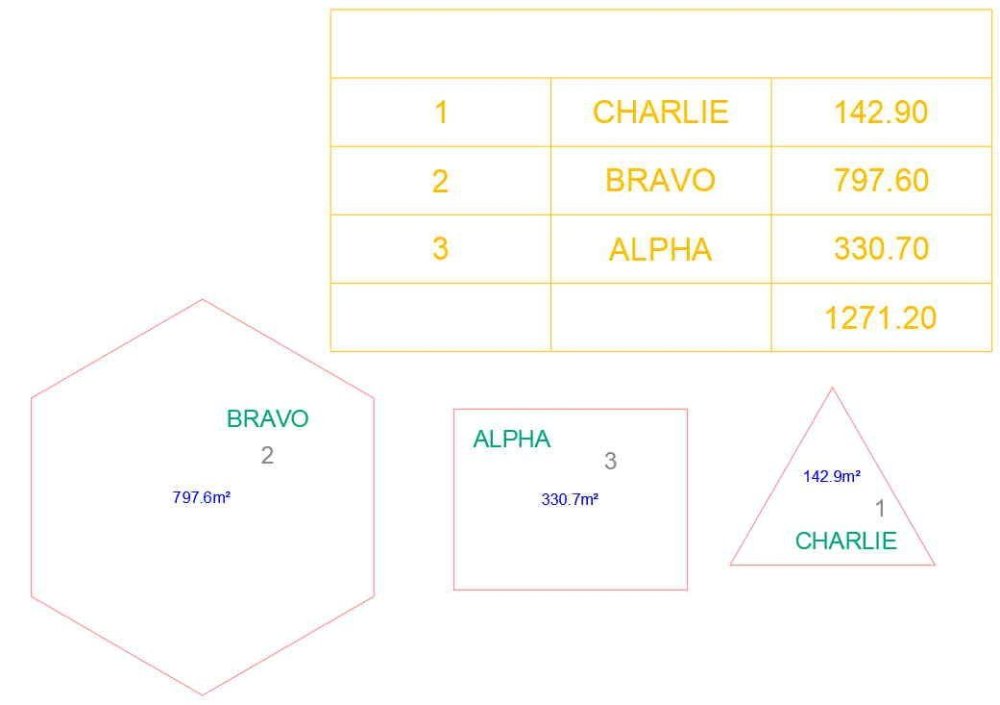 NUMBER_TYPE_AREA_2_Table.jpg